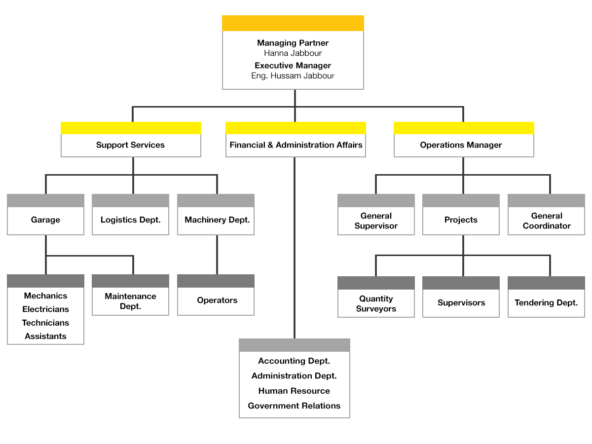 org chart eng 3 1